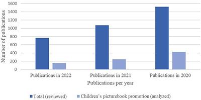 The promotion of critical reading through the digital environment: A study on the virtual epitexts used to promote children’s picturebooks